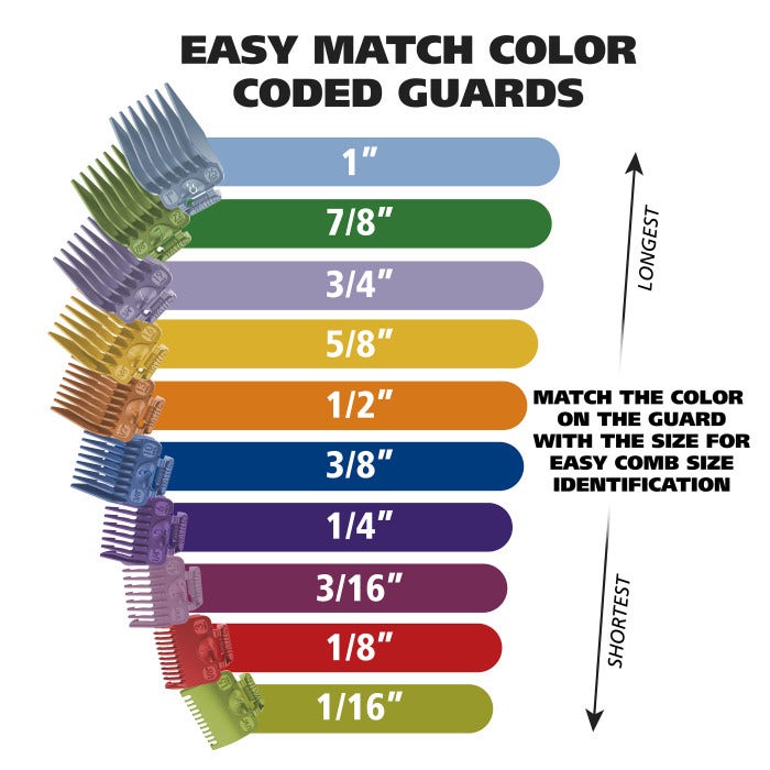 Color Pro® PLUS Color Coded Hair Clipper Kit